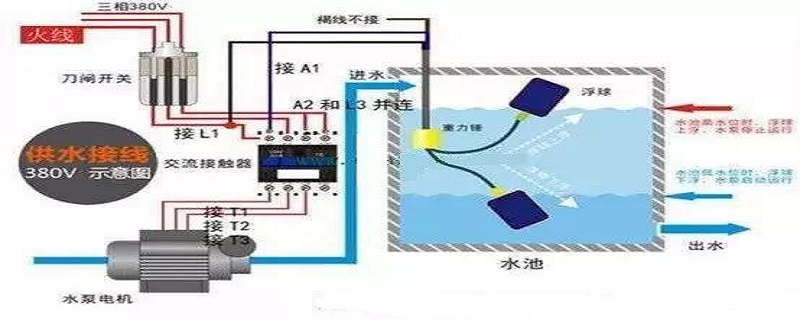 浮球开关怎么接线,浮球开关怎么接线加自动和手动的