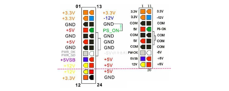 24针电源启动是哪两根线,24针电源和20针电源区别