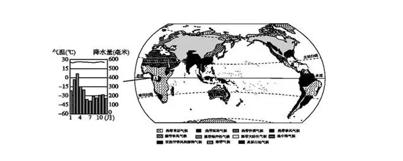 江西气候类型及特征