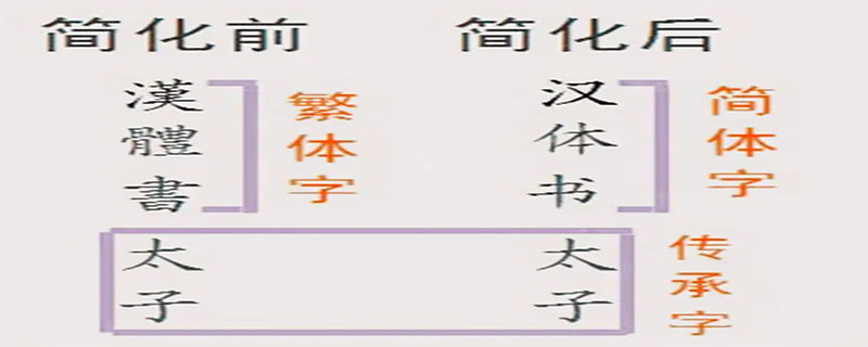 简体字的由来,简体字的由来简介