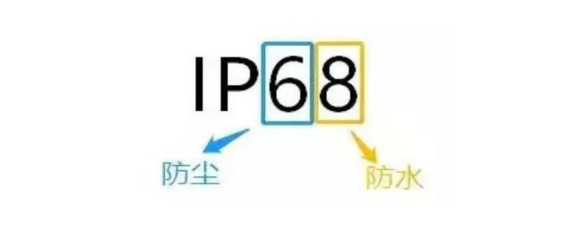 ip68防水能防什么程度,ip68防水能水洗吗？