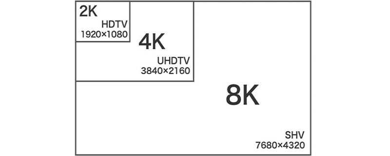 1080分辨率