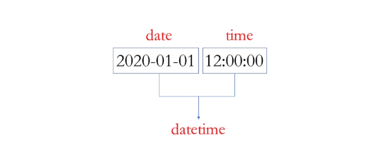 datetime数据类型