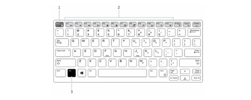 fn+esc键是什么意思