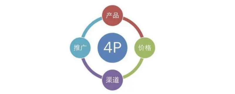 4p原则