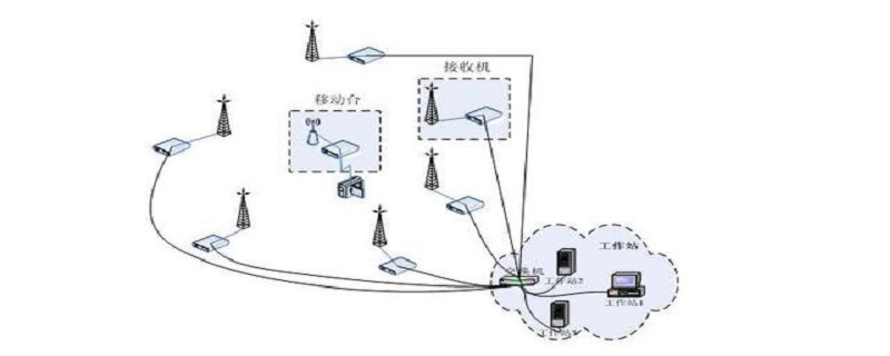 手机通话质量不好是怎么回事呢