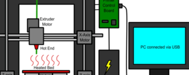 3d打印机原理