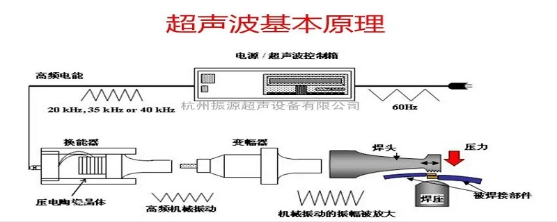 超声波的应用