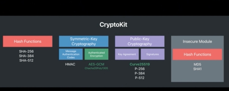 cryptokit是什么软件