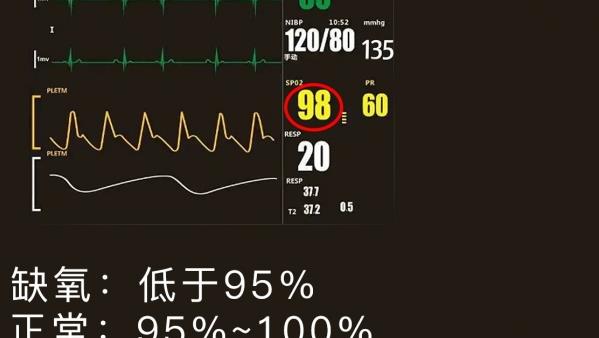 血氧饱和度正常范围与异常症状：如何维持健康血氧水平