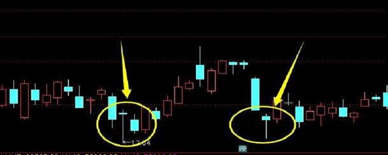 基础k线图入门图解