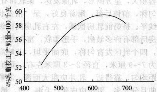 奶牛养殖