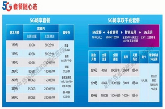 5g套餐资费一览表