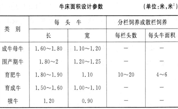 牛舍和运动场建设有哪些要求