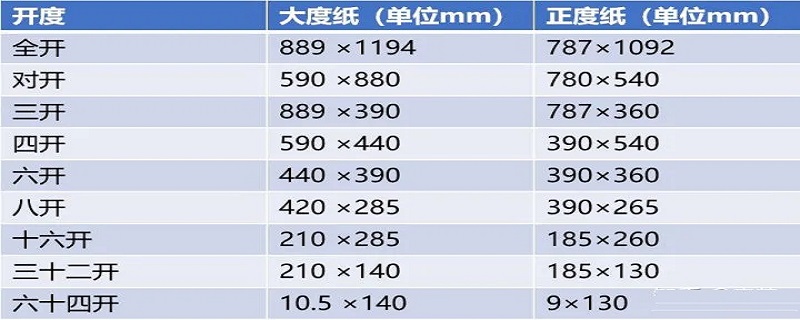 16k和32k哪个大