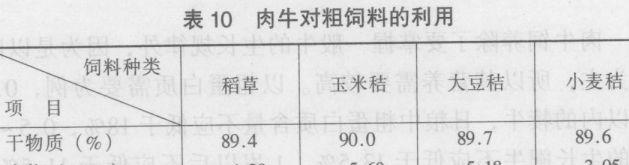 肉牛饲养中的一般原则