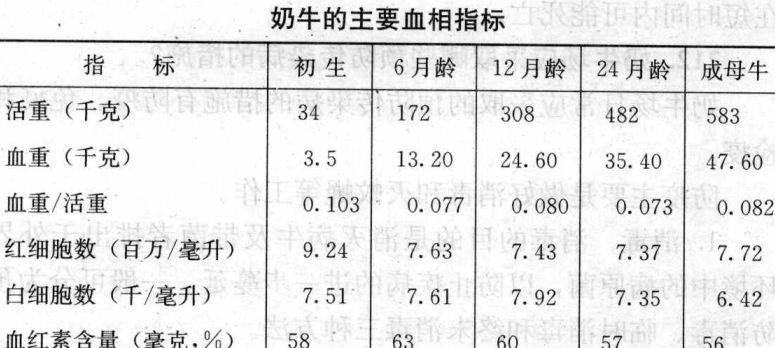 健康奶牛的外貌和消化特点