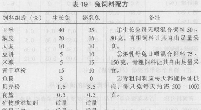 用草饲料馒头家兔的方法