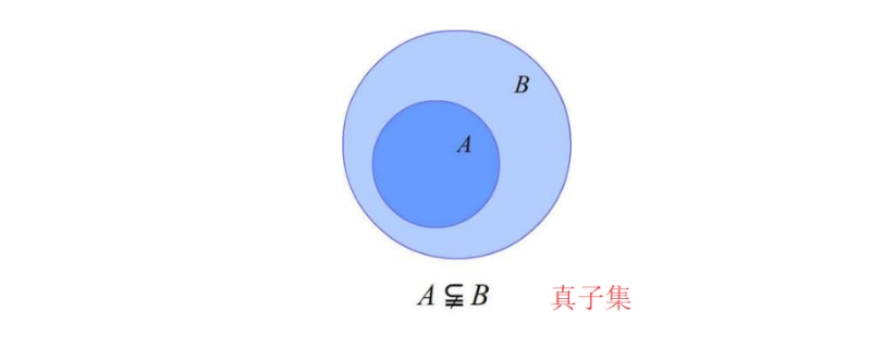 非空真子集什么意思