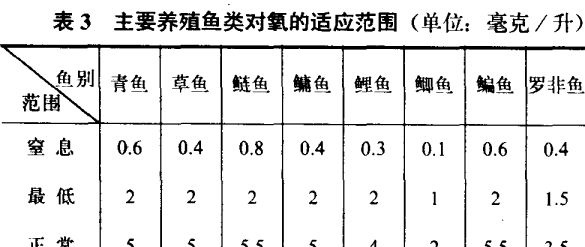 鱼浮头和泛塘是什么原因造成的