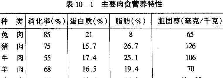 兔肉在营养和保健上有哪些特点