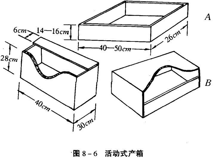 怎样为母兔制作产箱（产巢）?