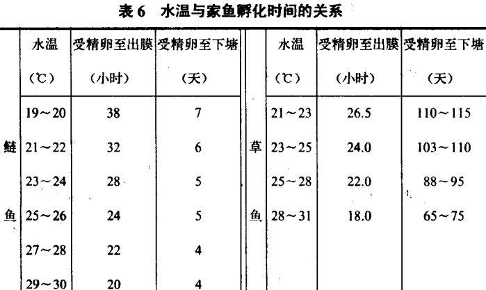 水温对家鱼催产有何重要作用