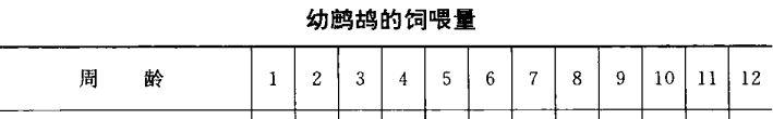 雏鹧鸪的饲养管理方法与技术要点